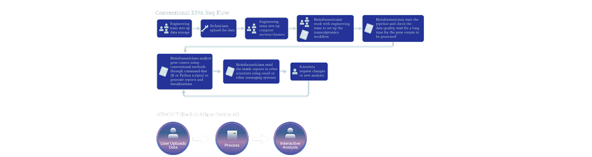 Chiron AI Labs Flow Diagram